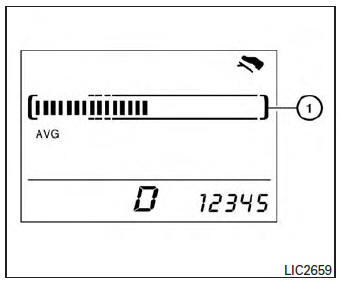 Use the ECO Pedal Indicator 1 for improving