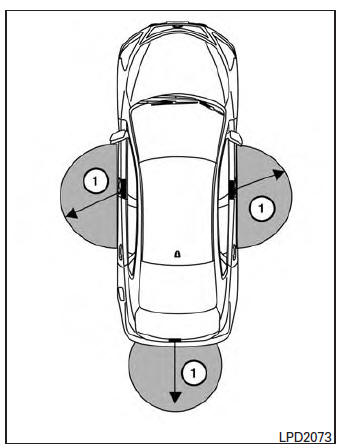 The Intelligent Key functions can only be used