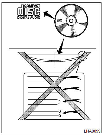 Compact disc (CD) player