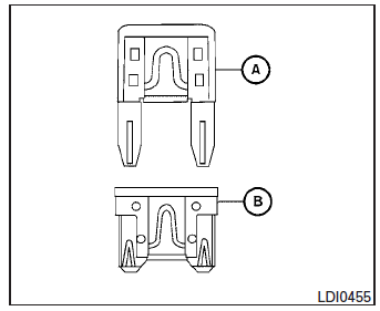 Two types of fuses are used. Type A is used in