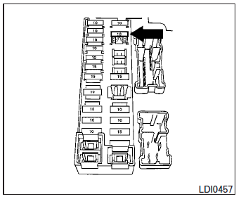 If a type A fuse is used to replace a type B fuse,