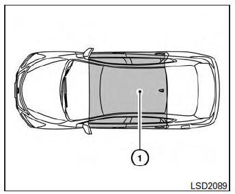 The Intelligent Key functions can only be used
