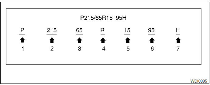 Tire size (example: P215/65R15
