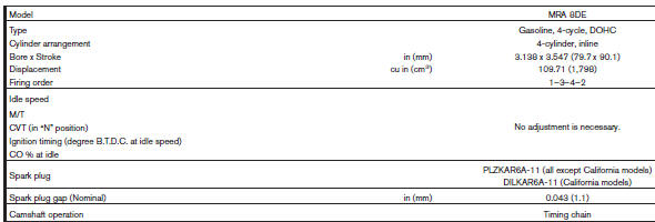 This spark ignition system complies with the Canadian standard ICES-002.