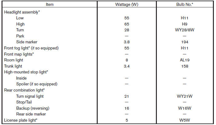 * Always check with the Parts Department at a NISSAN dealer for the latest