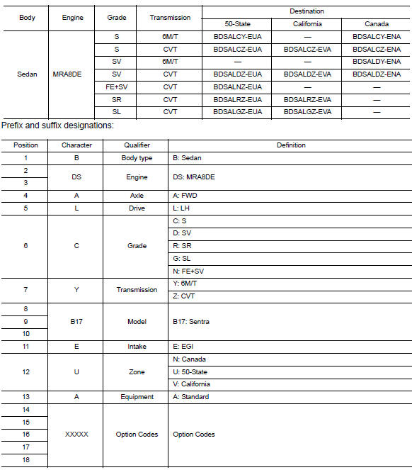 Identification Number