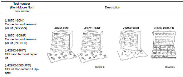 HOW TO PROBE CONNECTORS