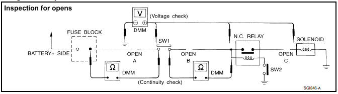 Before you begin to diagnose and test the system, you should rough sketch a
