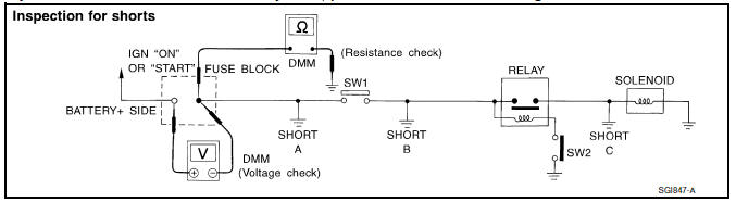 Resistance Check Method