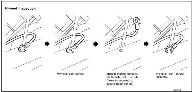 Voltage drop tests