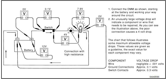 Control unit circuit test