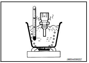 Is the inspection result normal?
