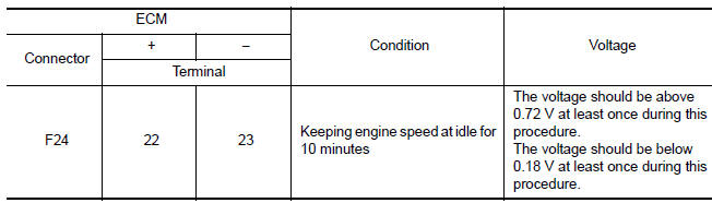 Is the inspection result normal?