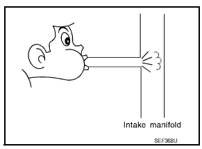 6.CHECK EVAP CANISTER PURGE VOLUME CONTROL SOLENOID VALVE