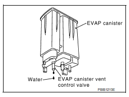 4.CHECK EVAP CANISTER