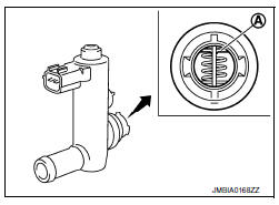 2.CHECK EVAP CANISTER VENT CONTROL VALVE-2