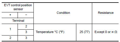 Is the inspection result normal?
