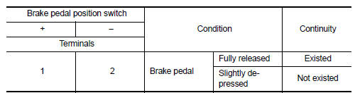 Is the inspection result normal?