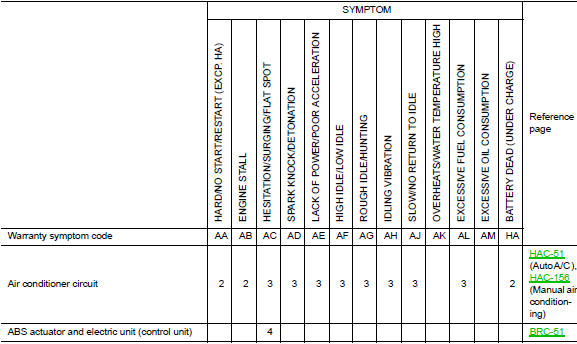 1 - 6: The numbers refer to the order of inspection.