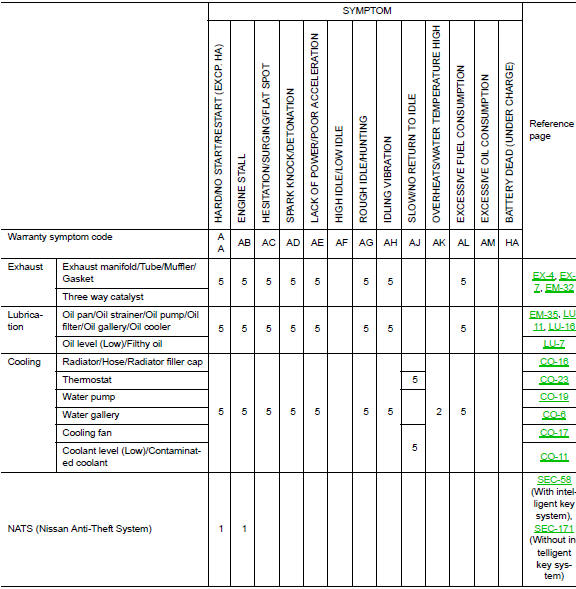 1 - 6: The numbers refer to the order of inspection.