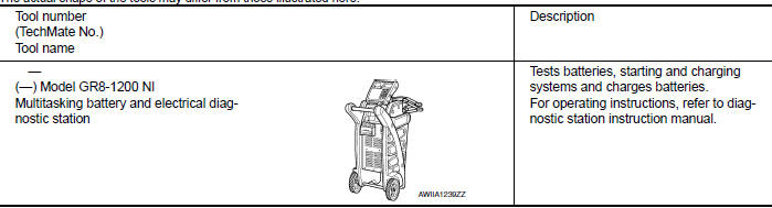 Commercial Service Tool