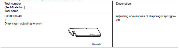 Commercial Service Tools