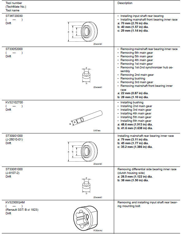 Commercial Service Tools
