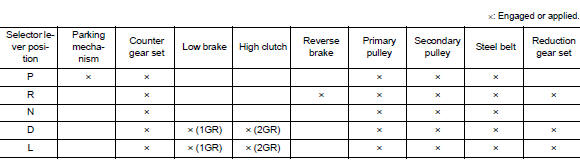 TRANSAXLE : Transaxle Mechanism