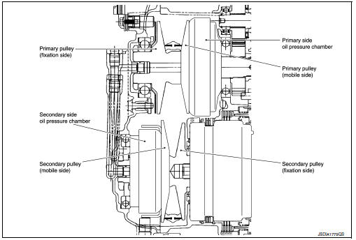 Pulley gear shifting operation