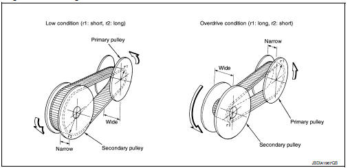 AUXILIARY GEARBOX MECHANISM