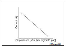 CVT CONTROL SYSTEM : G Sensor