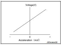 CVT CONTROL SYSTEM : Overdrive Control Switch