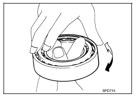 Service data and specifications (SDS)
