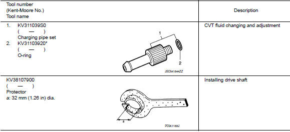 *: The O-ring as a unit part is set as a SST.