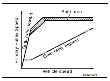Hill Climbing And Descending Control