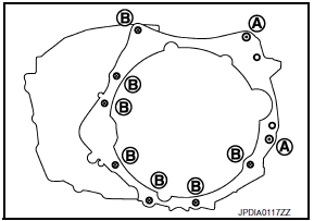 Inspection and Adjustment