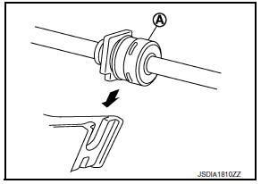 Inspection and Adjustment