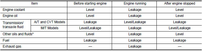*Power steering fluid, brake fluid, etc.