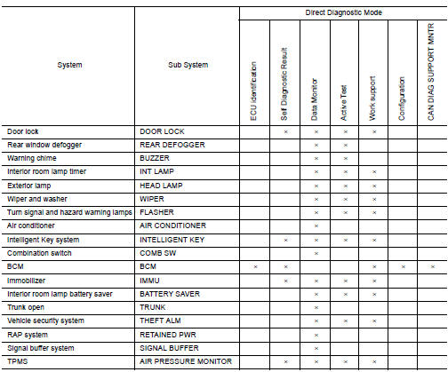 Air pressure monitor
