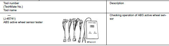Commercial Service Tools