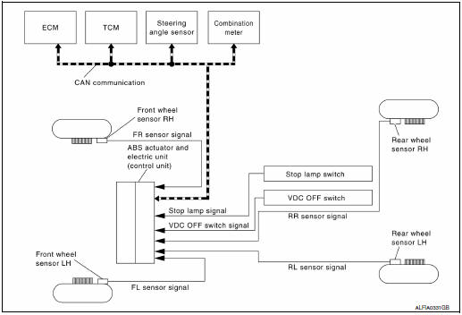 VDC/TCS/ABS : System Description