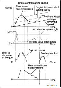INPUT SIGNAL AND OUTPUT SIGNAL