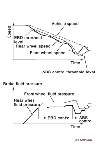 INPUT SIGNAL AND OUTPUT SIGNAL