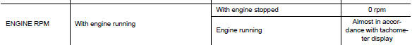 Note 1: Confirm tire pressure is normal.