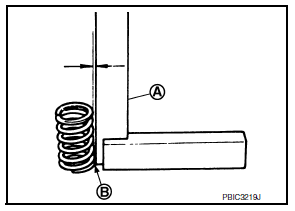 VALVE SPRING DIMENSIONS AND VALVE SPRING PRESSURE LOAD