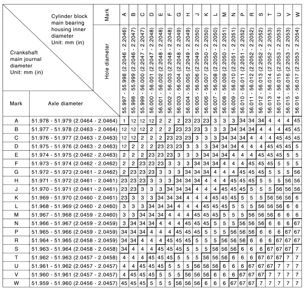 Main bearing grade table(ALL JOURNALS)