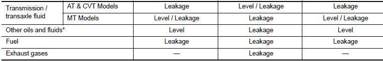*: Power steering fluid, brake fluid, etc.