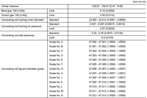 *: After installing in connecting rod