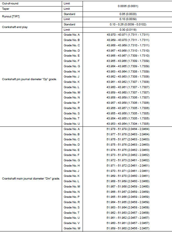 *: Total indicator reading