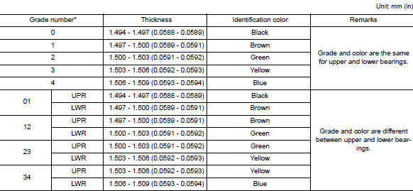 *:Always check with the Parts Department for the latest parts information.